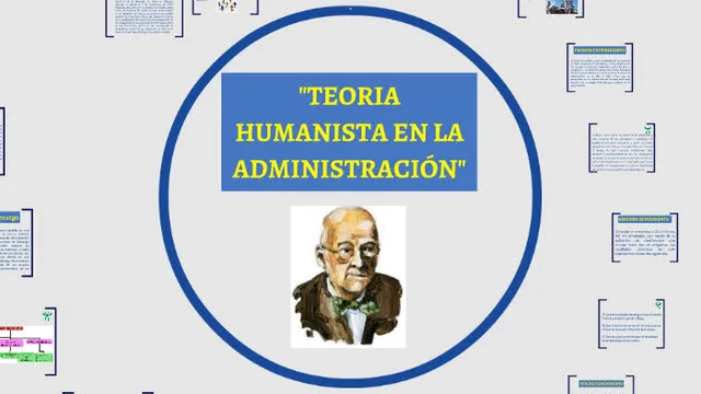 Teoría humanista