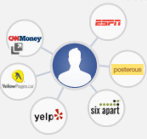 facebook introduces instant personalization starting with micrsoft docs yelp and pandora