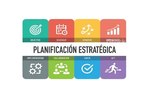 Strategic planning of organizations