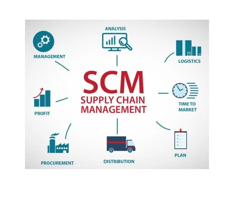 Supply chain management