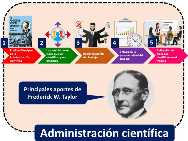 Origen de la administración