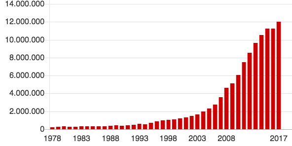 José López Portillo (1976).