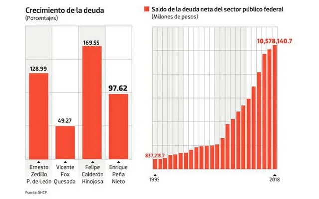 Enrique Peña Nieto (2012).