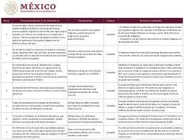 Andrés Manuel López Obrador (2018).