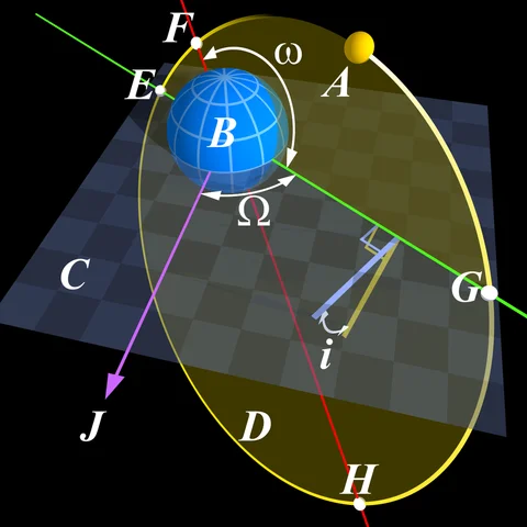 The Three-Body Problem