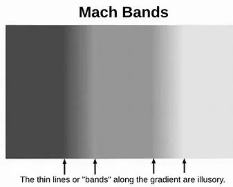 Mach Bands