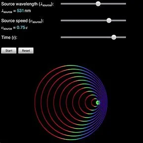 Doppler Effect