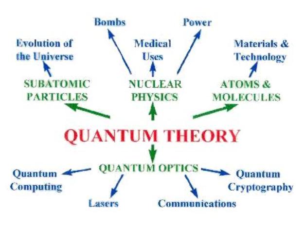 QUANTUM