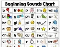 Phonics!
