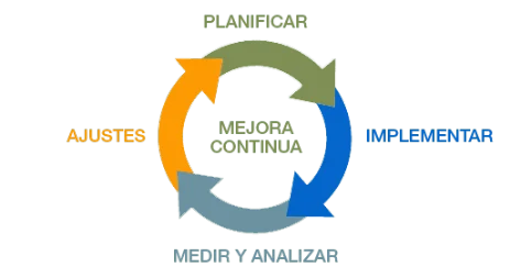Reingeniería de procesos Michael