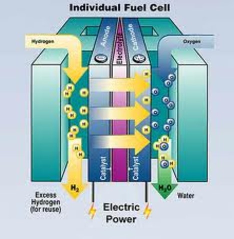 Κελιά καυσίμου (Fuel Cells)