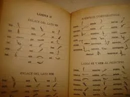 En Inglaterra se da origen de la educación a distancia