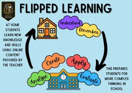 Flipped Learning