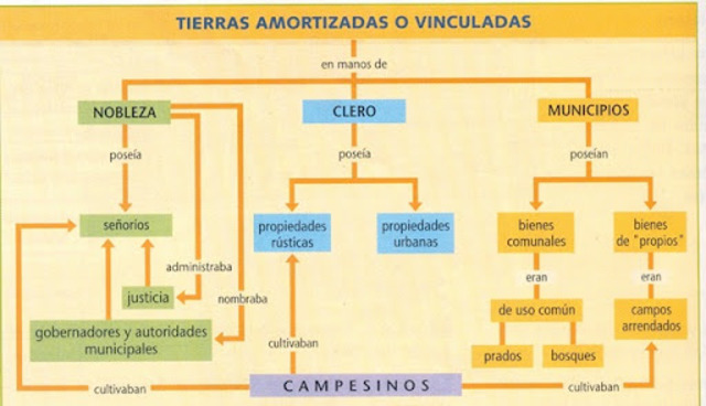 Ley de Desamortización de Madoz