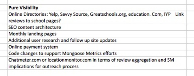 Strategy Session at TDI