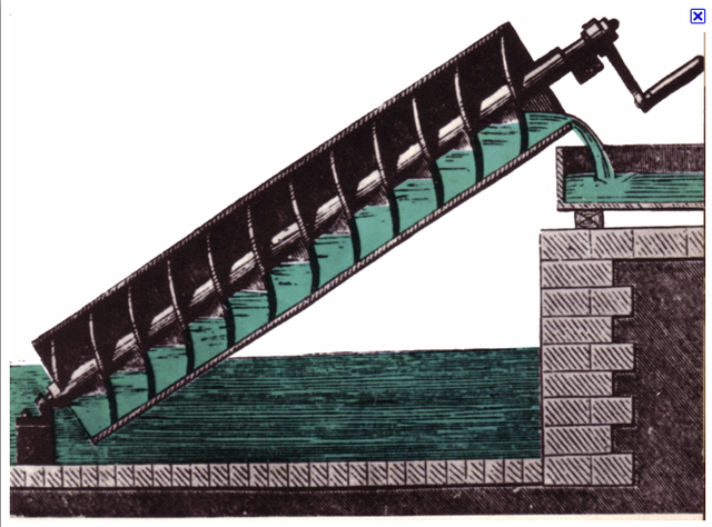 265 B.C. - Invented the Archimedes Screw