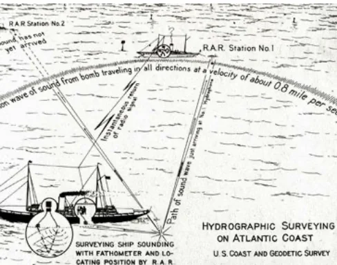 the first RAR (radio acoustic ranging) navigation System