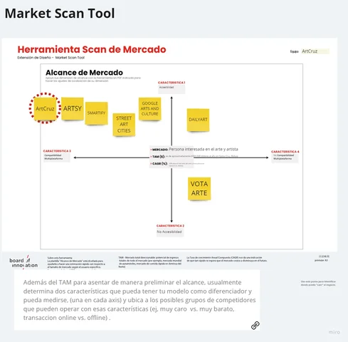 Market Scan Tool