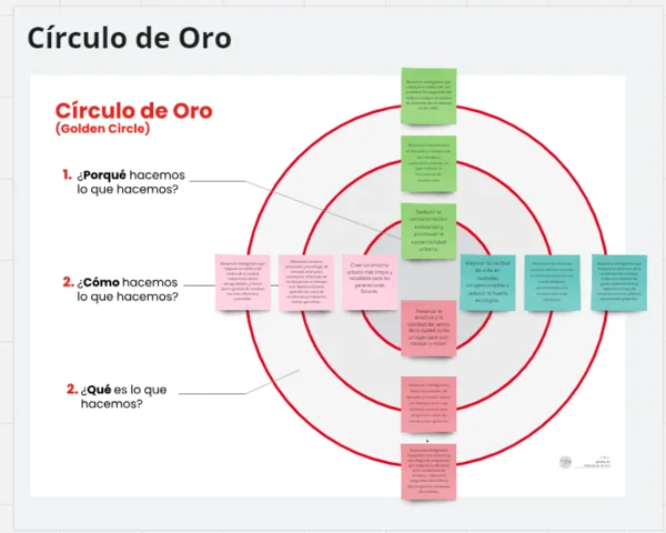Círculo de oro