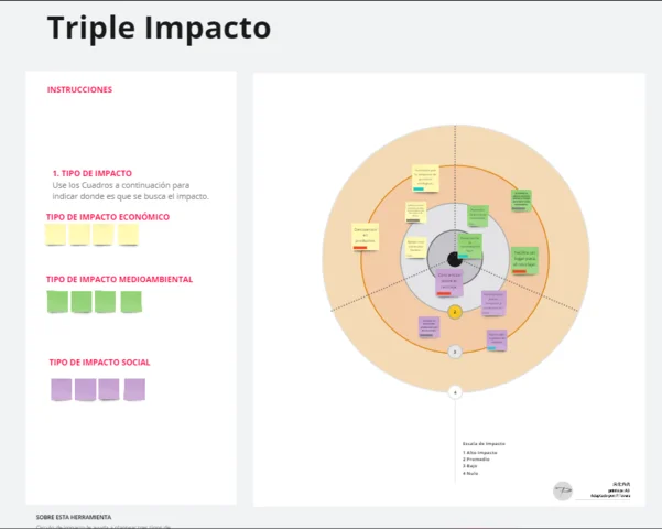 Triple impacto