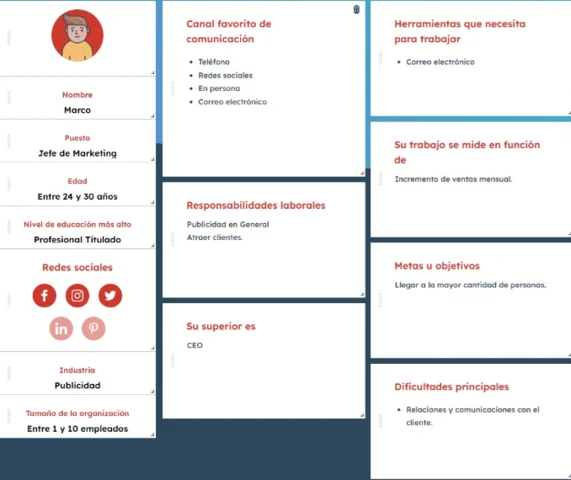 Arquetipo del cliente