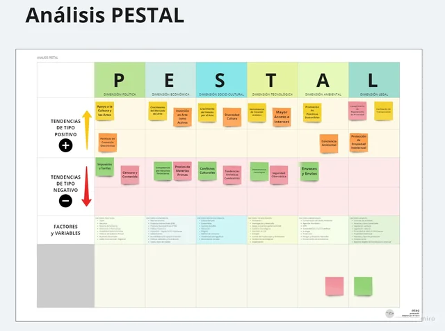 Análisis PESTAL