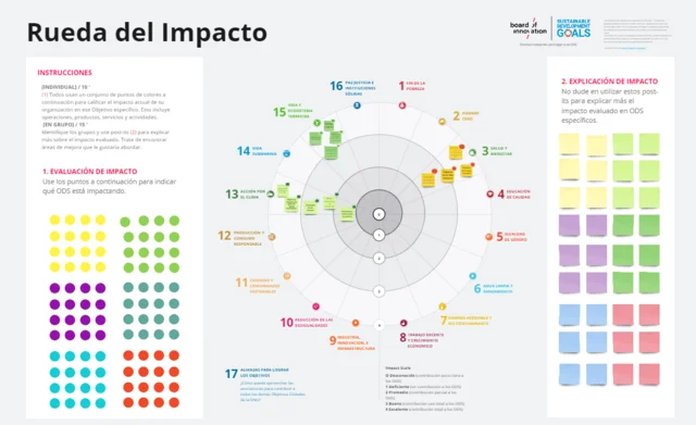 Rueda de impacto