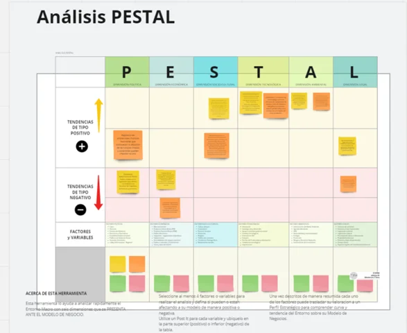 Análisis Pestal