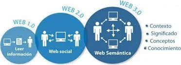 Inicio de formación de la Web semántica