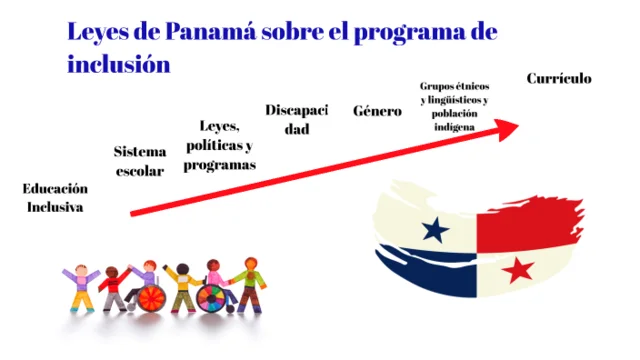 La educación inclusiva en Panamá