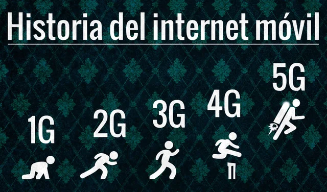 Arribada dades mòbils