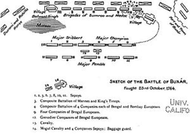 Battle of Buxar