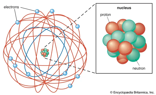 Ernest Rutherford conducts the gold foil experiment, leading to the discovery of the atomic nucleus and the development of the nuclear model of the atom.