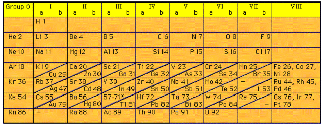 Henry Moseley  derives the relationship between x-ray frequency and the number of protons in elements