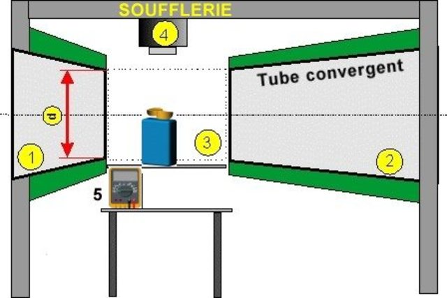 Etalonnage de l'appareil en soufflerie