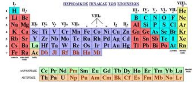 ΠΕΡΙΟΔΙΚΟΣ ΠΙΝΑΚΑΣ
