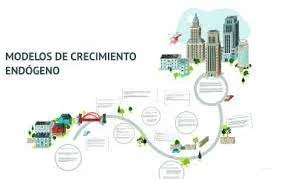 Desarrollo de la teoría del crecimiento endógeno