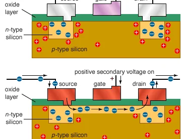 The Transistor Is Invented