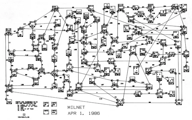 Protocolo TCP/IP