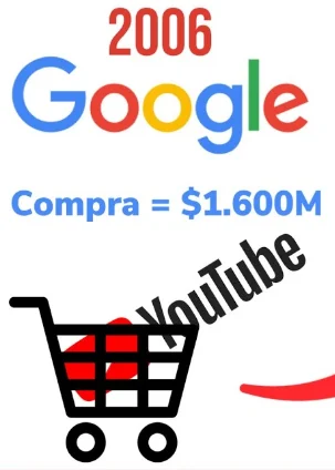 Se lanza Twitter. Internet alcanza los 1.100 millones de usuarios y Google adquiere Youtube por valor de 1.650 millones de dólares.