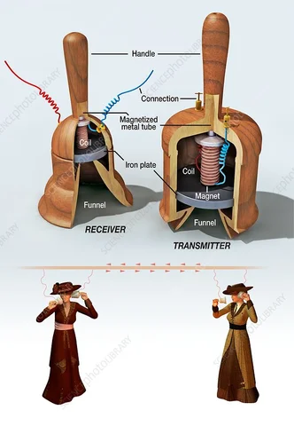 First Telephone Is Invented