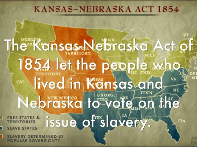 Kansas Nebraska Act