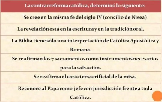 🇪🇸🟢Concilio de Trento