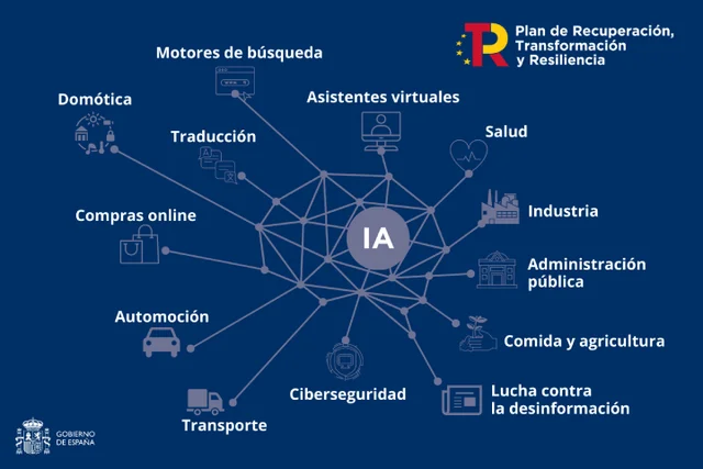 Actualidad:Inteligencia artificial