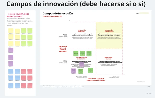 Campos de Innovacion