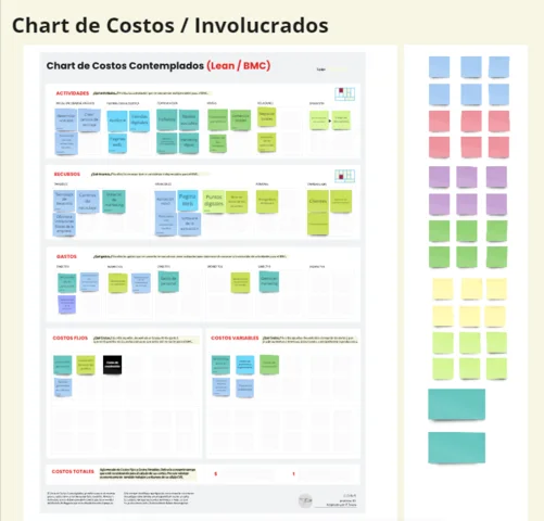 Chart de Costos