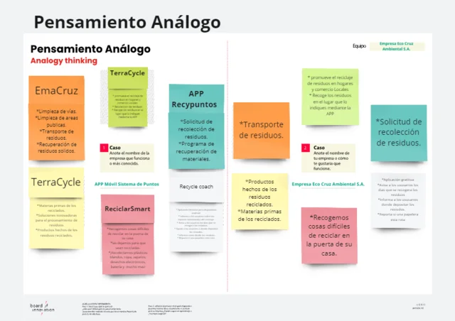 Pensamiento Análogo