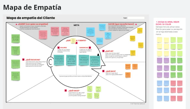 Mapa de Empatía