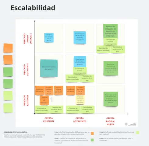 Escalabilidad