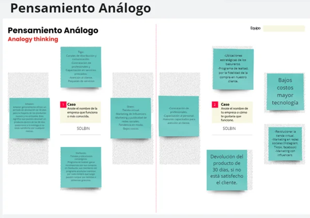 Pensamiento Análoogo